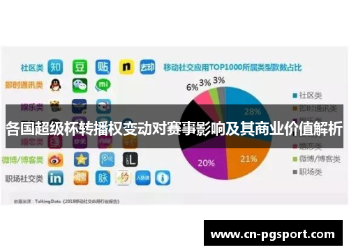 各国超级杯转播权变动对赛事影响及其商业价值解析