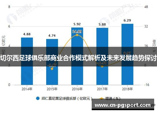 切尔西足球俱乐部商业合作模式解析及未来发展趋势探讨