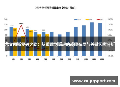 尤文图斯复兴之路：从重建到崛起的战略布局与关键因素分析