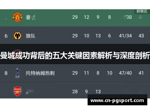 曼城成功背后的五大关键因素解析与深度剖析