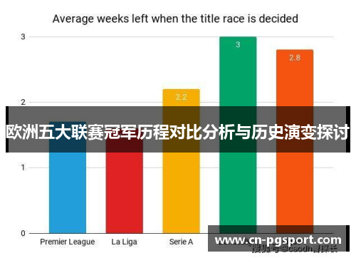 欧洲五大联赛冠军历程对比分析与历史演变探讨