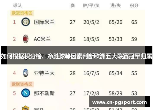 如何根据积分榜、净胜球等因素判断欧洲五大联赛冠军归属