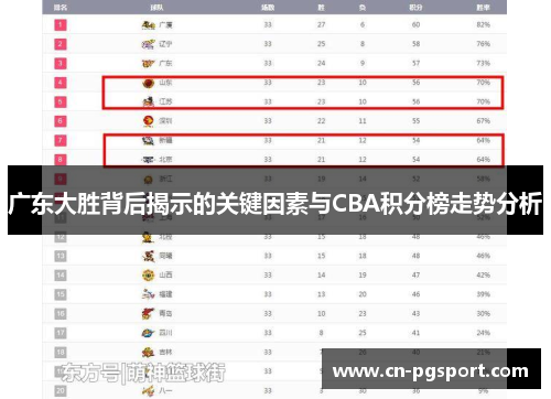 广东大胜背后揭示的关键因素与CBA积分榜走势分析