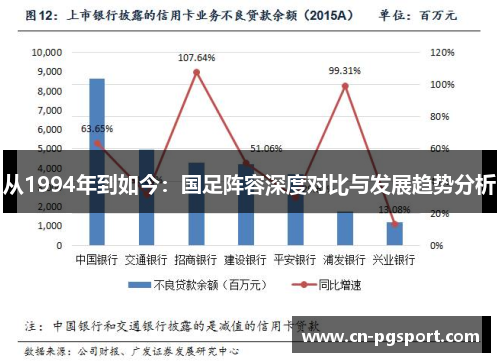 从1994年到如今：国足阵容深度对比与发展趋势分析