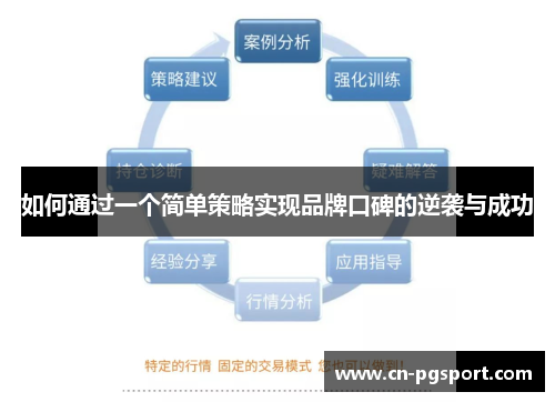 如何通过一个简单策略实现品牌口碑的逆袭与成功