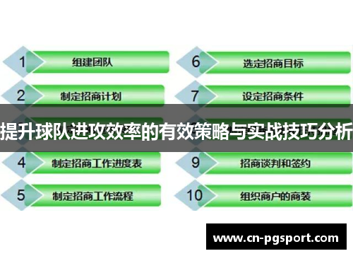 提升球队进攻效率的有效策略与实战技巧分析