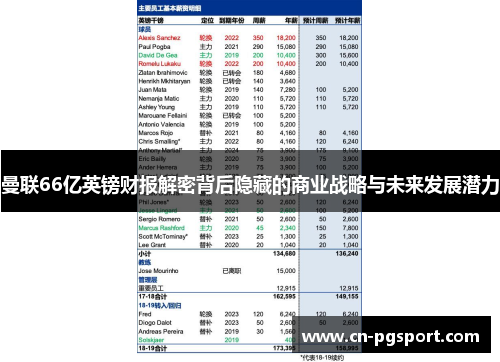 曼联66亿英镑财报解密背后隐藏的商业战略与未来发展潜力