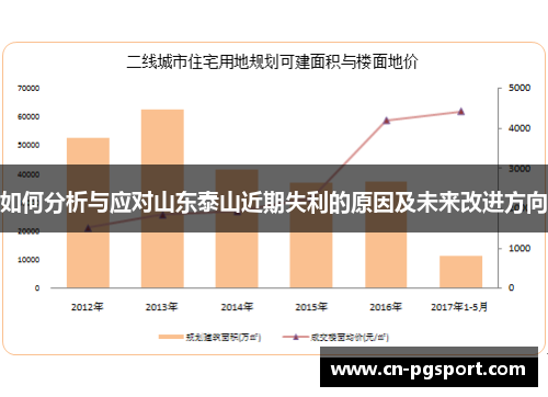 如何分析与应对山东泰山近期失利的原因及未来改进方向