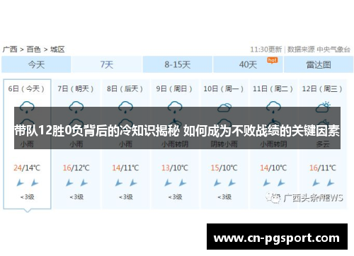 带队12胜0负背后的冷知识揭秘 如何成为不败战绩的关键因素