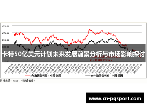 卡特50亿美元计划未来发展前景分析与市场影响探讨