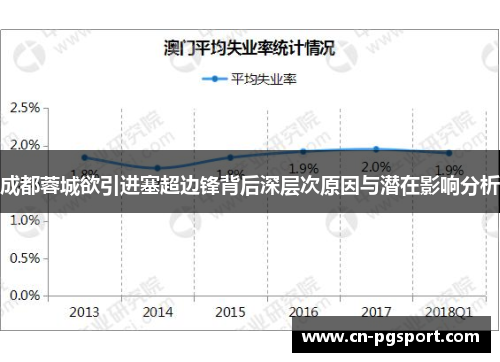 成都蓉城欲引进塞超边锋背后深层次原因与潜在影响分析
