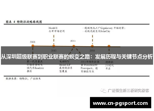 从深圳超级联赛到职业联赛的蜕变之路：发展历程与关键节点分析