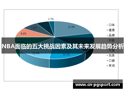NBA面临的五大挑战因素及其未来发展趋势分析