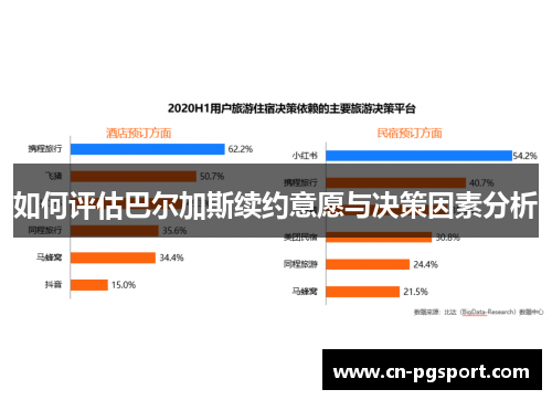 如何评估巴尔加斯续约意愿与决策因素分析