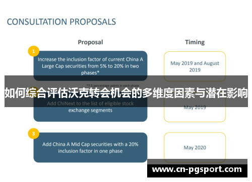 如何综合评估沃克转会机会的多维度因素与潜在影响