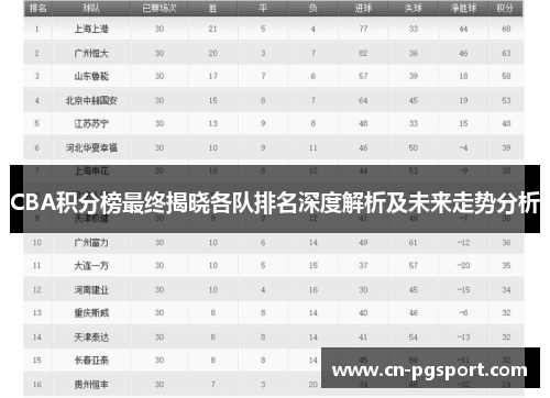 CBA积分榜最终揭晓各队排名深度解析及未来走势分析