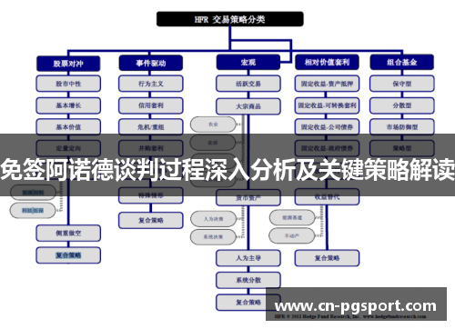 免签阿诺德谈判过程深入分析及关键策略解读