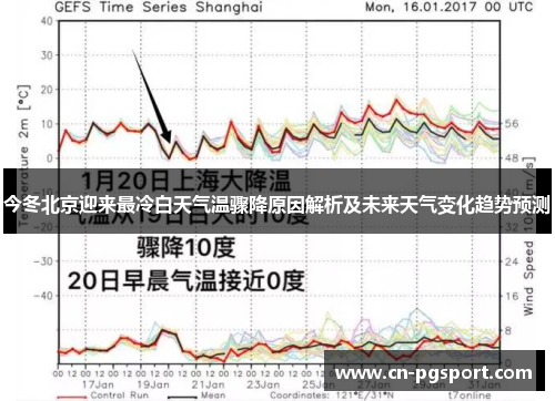 今冬北京迎来最冷白天气温骤降原因解析及未来天气变化趋势预测