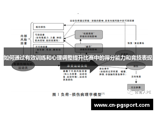如何通过有效训练和心理调整提升比赛中的得分能力和竞技表现