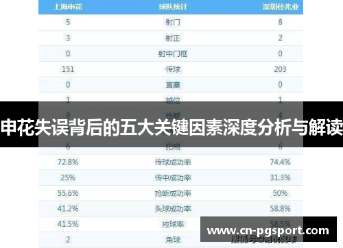 申花失误背后的五大关键因素深度分析与解读