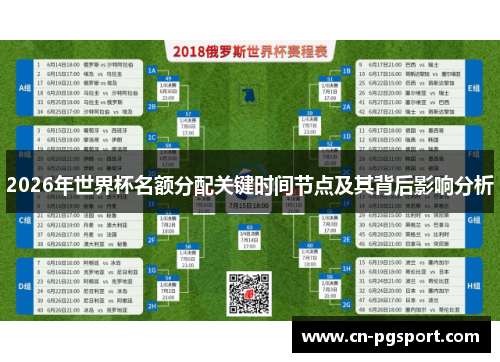 2026年世界杯名额分配关键时间节点及其背后影响分析