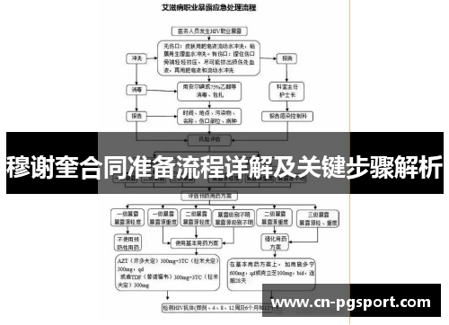 穆谢奎合同准备流程详解及关键步骤解析