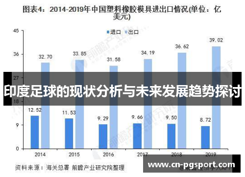 印度足球的现状分析与未来发展趋势探讨