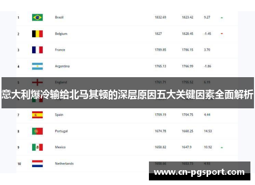 意大利爆冷输给北马其顿的深层原因五大关键因素全面解析
