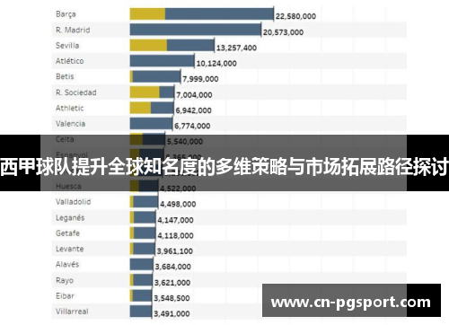 西甲球队提升全球知名度的多维策略与市场拓展路径探讨 西甲球队提升全球知名度的多维策略与市场拓展路径探讨