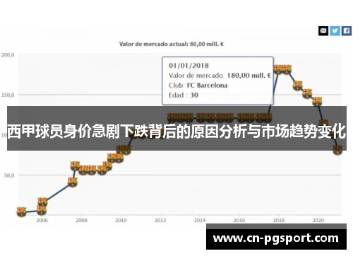 西甲球员身价急剧下跌背后的原因分析与市场趋势变化 西甲球员身价急剧下跌背后的原因分析与市场趋势变化