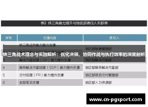 铁三角战术理念与实践解析：优化决策、协同作战与执行效率的深度剖析