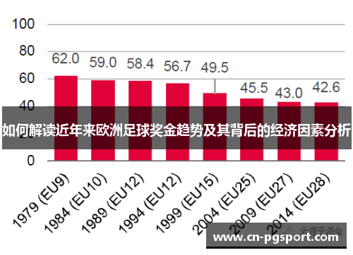 如何解读近年来欧洲足球奖金趋势及其背后的经济因素分析