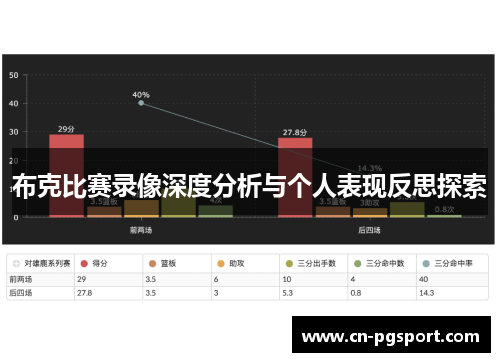 布克比赛录像深度分析与个人表现反思探索
