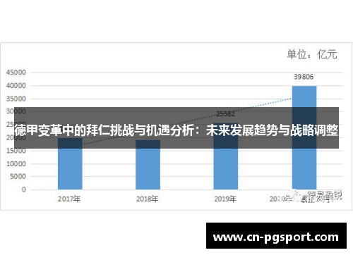 德甲变革中的拜仁挑战与机遇分析：未来发展趋势与战略调整