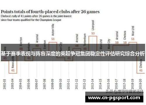基于赛季表现与阵容深度的英超争冠集团稳定性评估研究综合分析