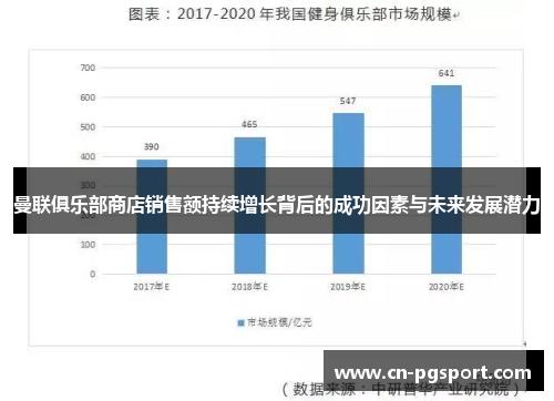 曼联俱乐部商店销售额持续增长背后的成功因素与未来发展潜力