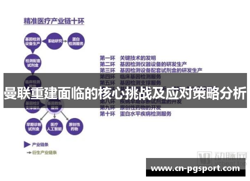 曼联重建面临的核心挑战及应对策略分析