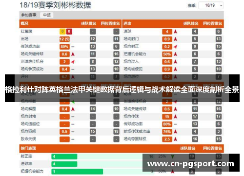 格拉利什对阵英格兰法甲关键数据背后逻辑与战术解读全面深度剖析全景