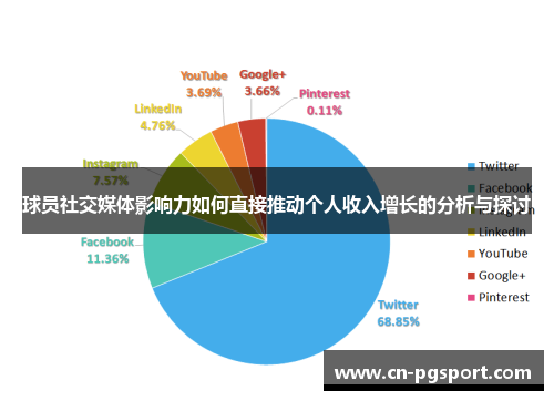 球员社交媒体影响力如何直接推动个人收入增长的分析与探讨